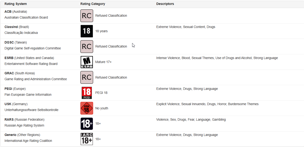 IARC RATINGS FOR LUCIFERIANISM